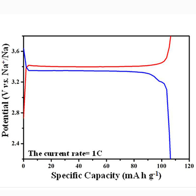 Na3V2 (PO4) van de het Natriumbatterij van 3 van de de Batterijkathode van NVP natrium-Ionen het Poeder Grondstoffen het Laboratoriumonderzoek