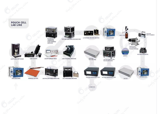 Automatische Zakcel Proefline lithium Ion Battery Manufacturing Equipment