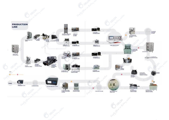 Automatische Zakcel Proefline lithium Ion Battery Manufacturing Equipment