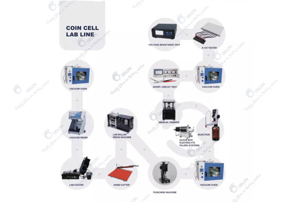 De Machine van lithiumion battery coin cell assembly