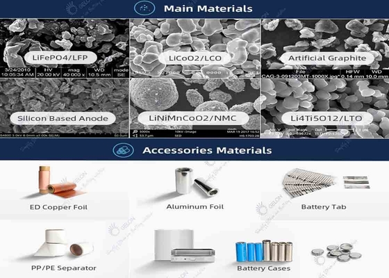 De Materialen van lithiumion battery raw material lithium Ion Powder Battery Cathode Anode
