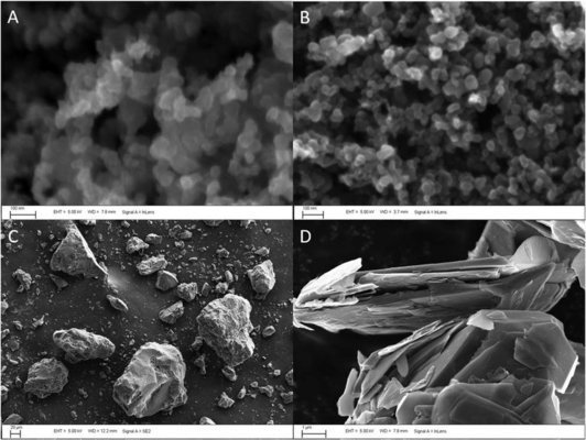 Het geleidende Zwarte Lithium Ion Battery Electrode Making Materials van het Koolstofacetyleen