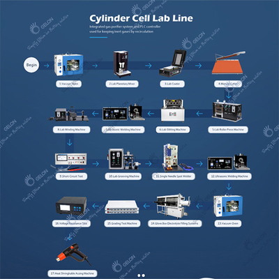 Het Automatische Lithium Ion Battery Assembly Line van GELON