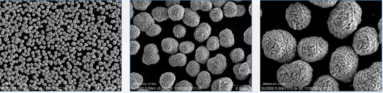 Van het het Lithiumnikkel van de batterijkathode de Materiële van het het Mangaankobalt Voorloper van de het Oxydevoorloper NMC