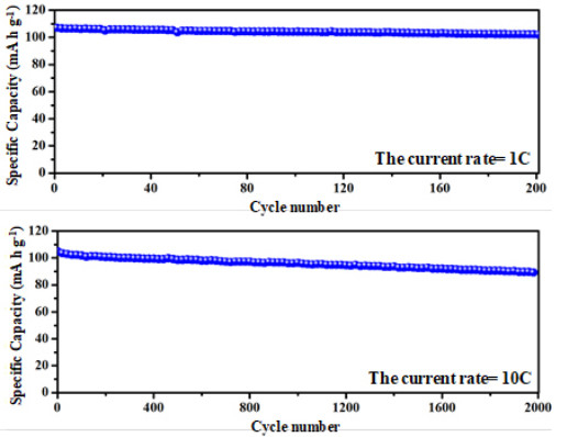Van het Natriumion battery cathode material na 3V2 (PO4) 3 NVP van batterij het Poeder Materialen