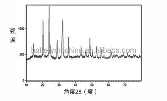 Van het Natriumion battery cathode material na 3V2 (PO4) 3 NVP van batterij het Poeder Materialen