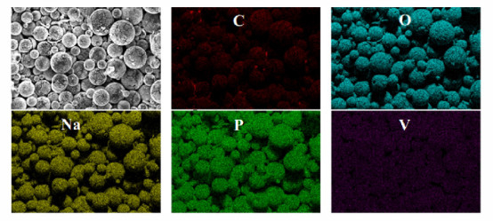 Van het Natriumion battery cathode material na 3V2 (PO4) 3 NVP van batterij het Poeder Materialen