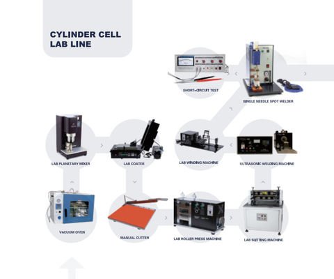 De Lijn van Ion Battery Production Pilot Production van het hoog rendementlithium