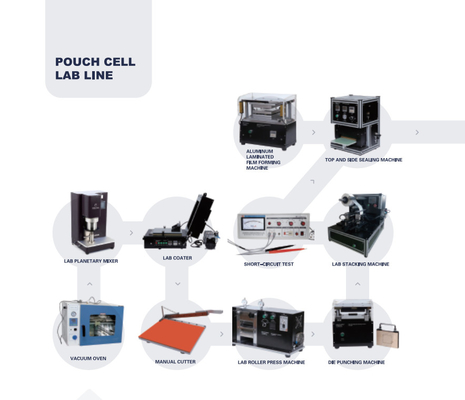 De Lijn van Ion Battery Production Pilot Production van het hoog rendementlithium