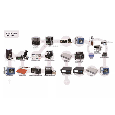 Mixer Coater Rolpers Pouch Cell Packing Line Lithium Ion Battery Productielijn