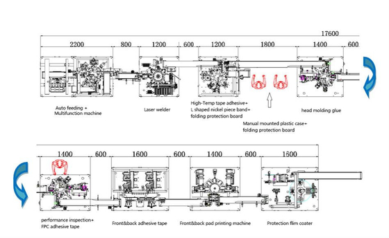 Mixer Coater Rolpers Pouch Cell Packing Line Lithium Ion Battery Productielijn